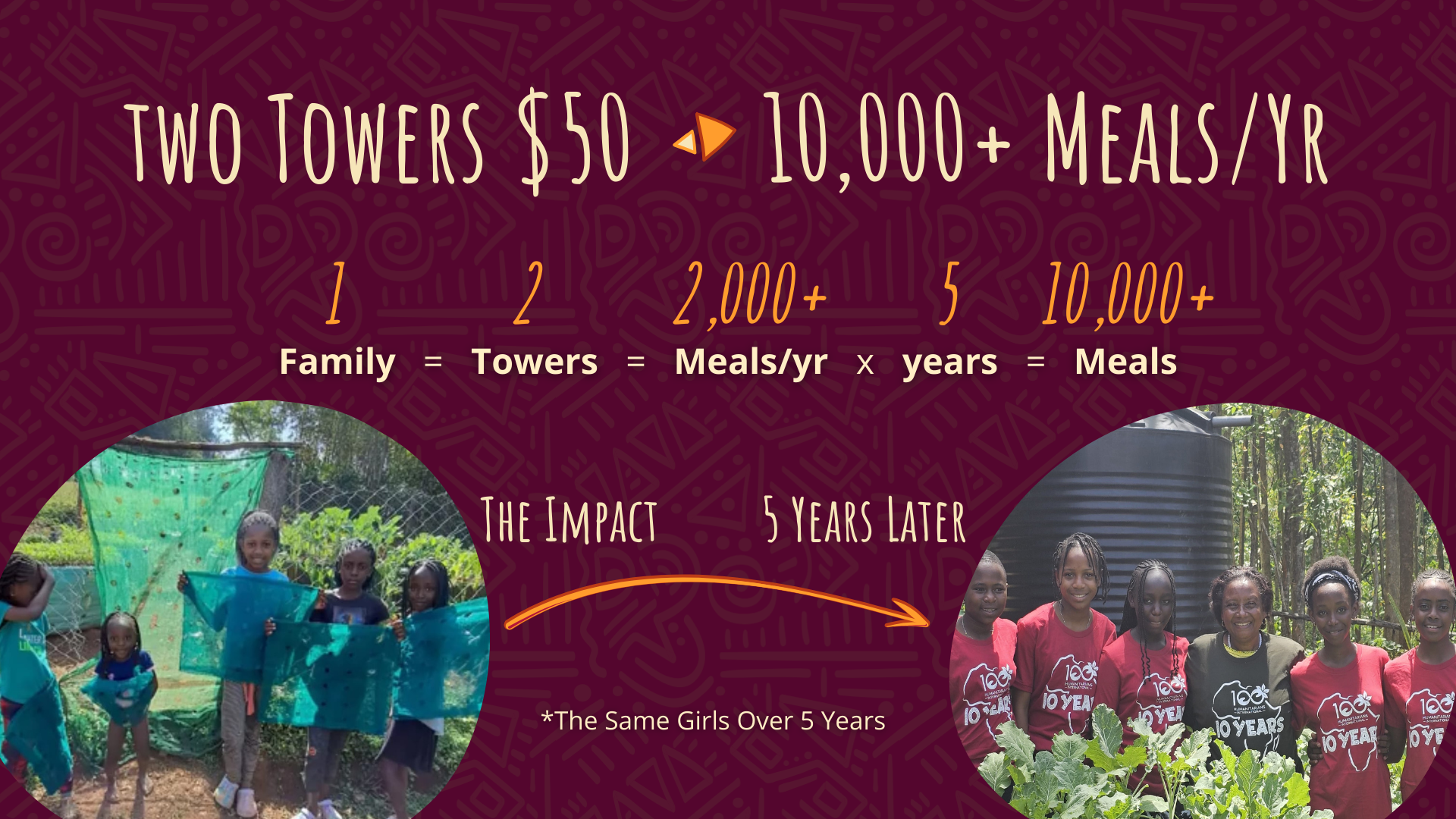 Two Towers $50 equals 10,000+ meals per year. 1 Family = 2 Towers = 2,000+ meals per year × 5 years = 10,000+ meals.